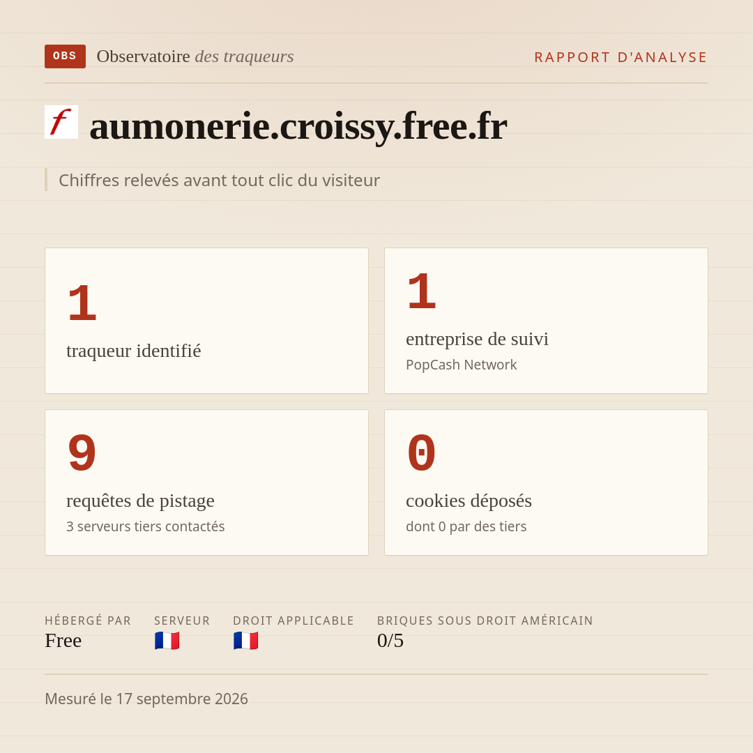 aumonerie.croissy.free.fr : 1 traqueur identifié, 1 entreprise de suivi, 9 requêtes de pistage. Chiffres relevés avant tout clic du visiteur.