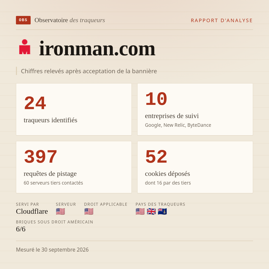 ironman.com : 24 traqueurs identifiés, 10 entreprises de suivi, 397 requêtes de pistage. Chiffres relevés après acceptation de la bannière.