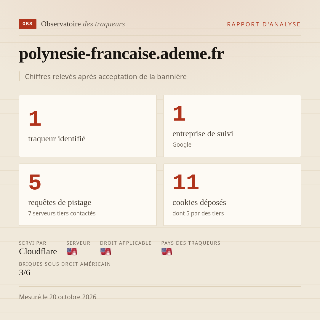 polynesie-francaise.ademe.fr : 1 traqueur identifié, 1 entreprise de suivi, 5 requêtes de pistage. Chiffres relevés après acceptation de la bannière.