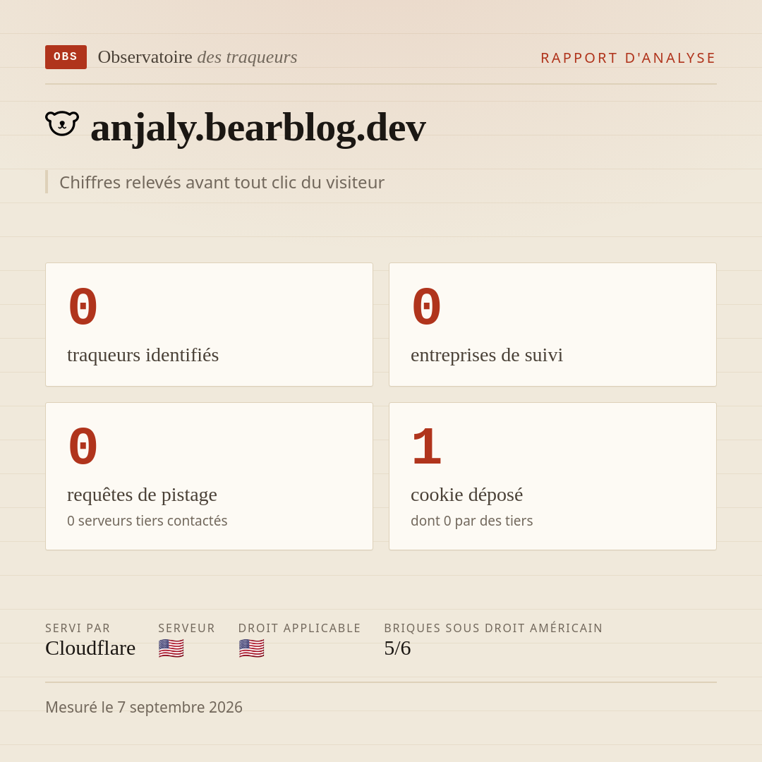 anjaly.bearblog.dev : 0 traqueurs identifiés, 0 entreprises de suivi, 0 requêtes de pistage. Chiffres relevés avant tout clic du visiteur.