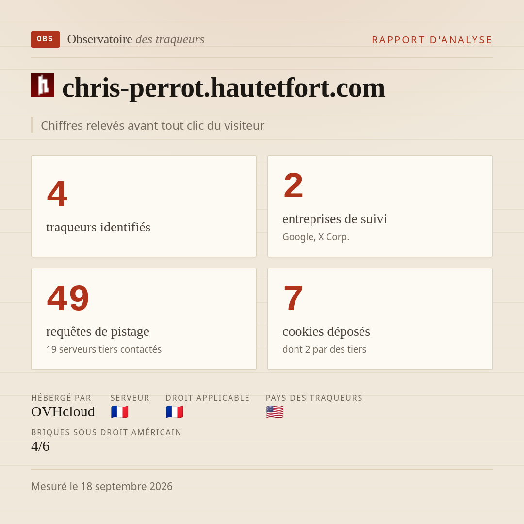 chris-perrot.hautetfort.com : 4 traqueurs identifiés, 2 entreprises de suivi, 49 requêtes de pistage. Chiffres relevés avant tout clic du visiteur.