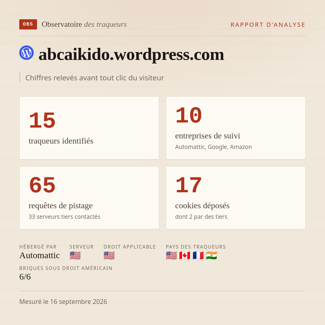 abcaikido.wordpress.com : 15 traqueurs identifiés, 10 entreprises de suivi, 65 requêtes de pistage. Chiffres relevés avant tout clic du visiteur.