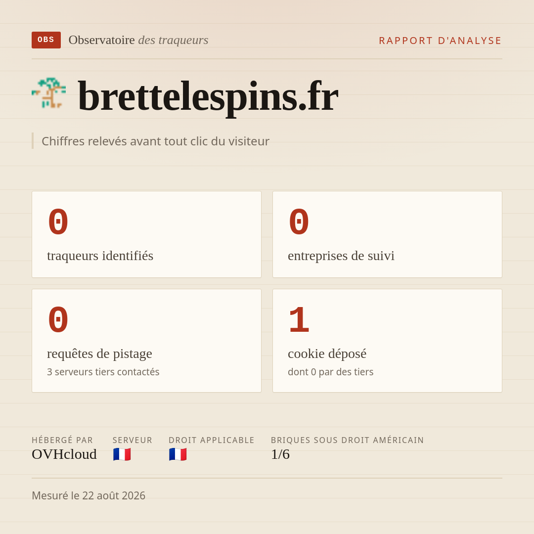 brettelespins.fr : 0 traqueurs identifiés, 0 entreprises de suivi, 0 requêtes de pistage. Chiffres relevés avant tout clic du visiteur.