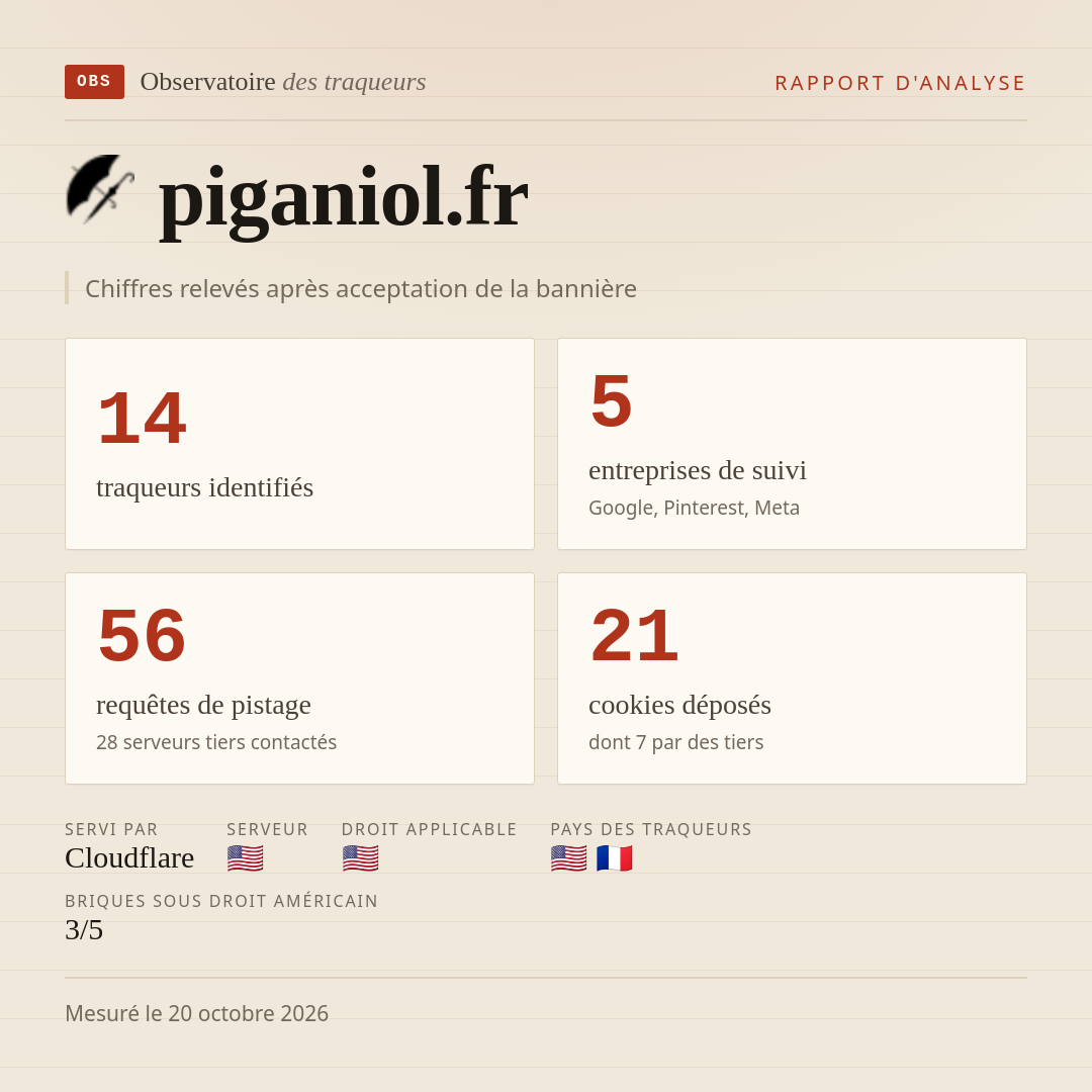 piganiol.fr : 14 traqueurs identifiés, 5 entreprises de suivi, 56 requêtes de pistage. Chiffres relevés après acceptation de la bannière.