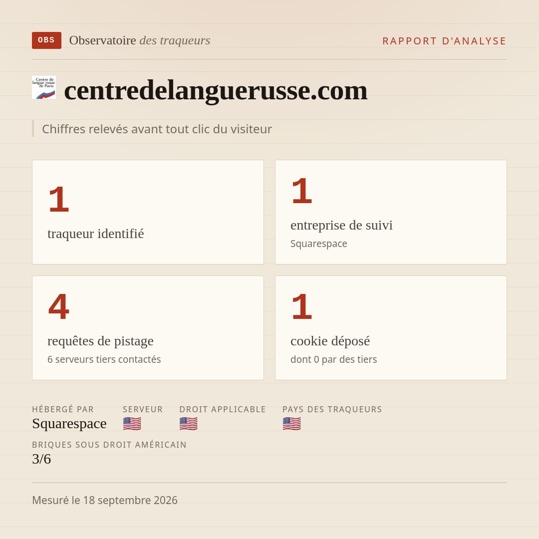 centredelanguerusse.com : 1 traqueur identifié, 1 entreprise de suivi, 4 requêtes de pistage. Chiffres relevés avant tout clic du visiteur.