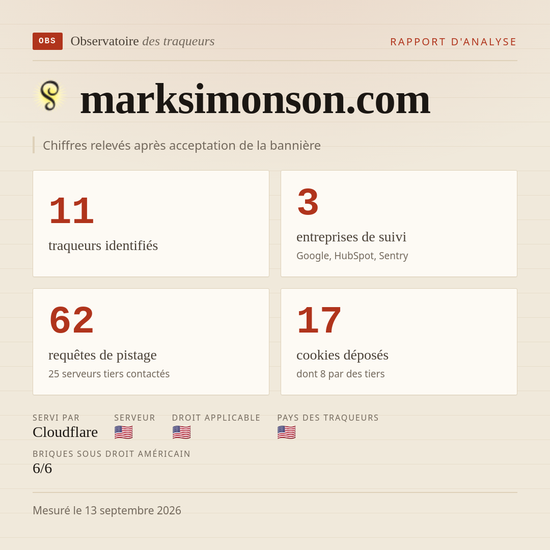 marksimonson.com : 11 traqueurs identifiés, 3 entreprises de suivi, 62 requêtes de pistage. Chiffres relevés après acceptation de la bannière.