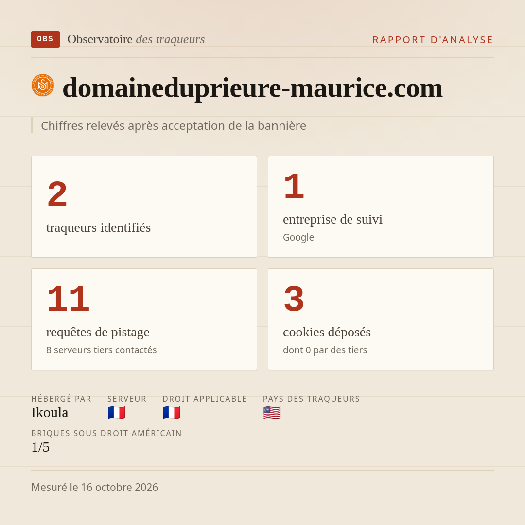 domaineduprieure-maurice.com : 2 traqueurs identifiés, 1 entreprise de suivi, 11 requêtes de pistage. Chiffres relevés après acceptation de la bannière.