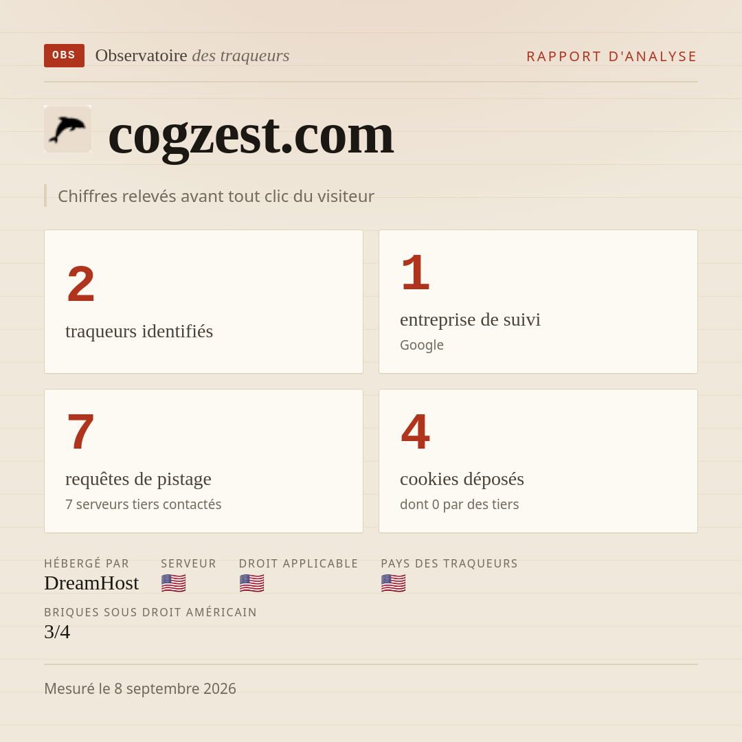 cogzest.com : 2 traqueurs identifiés, 1 entreprise de suivi, 7 requêtes de pistage. Chiffres relevés avant tout clic du visiteur.