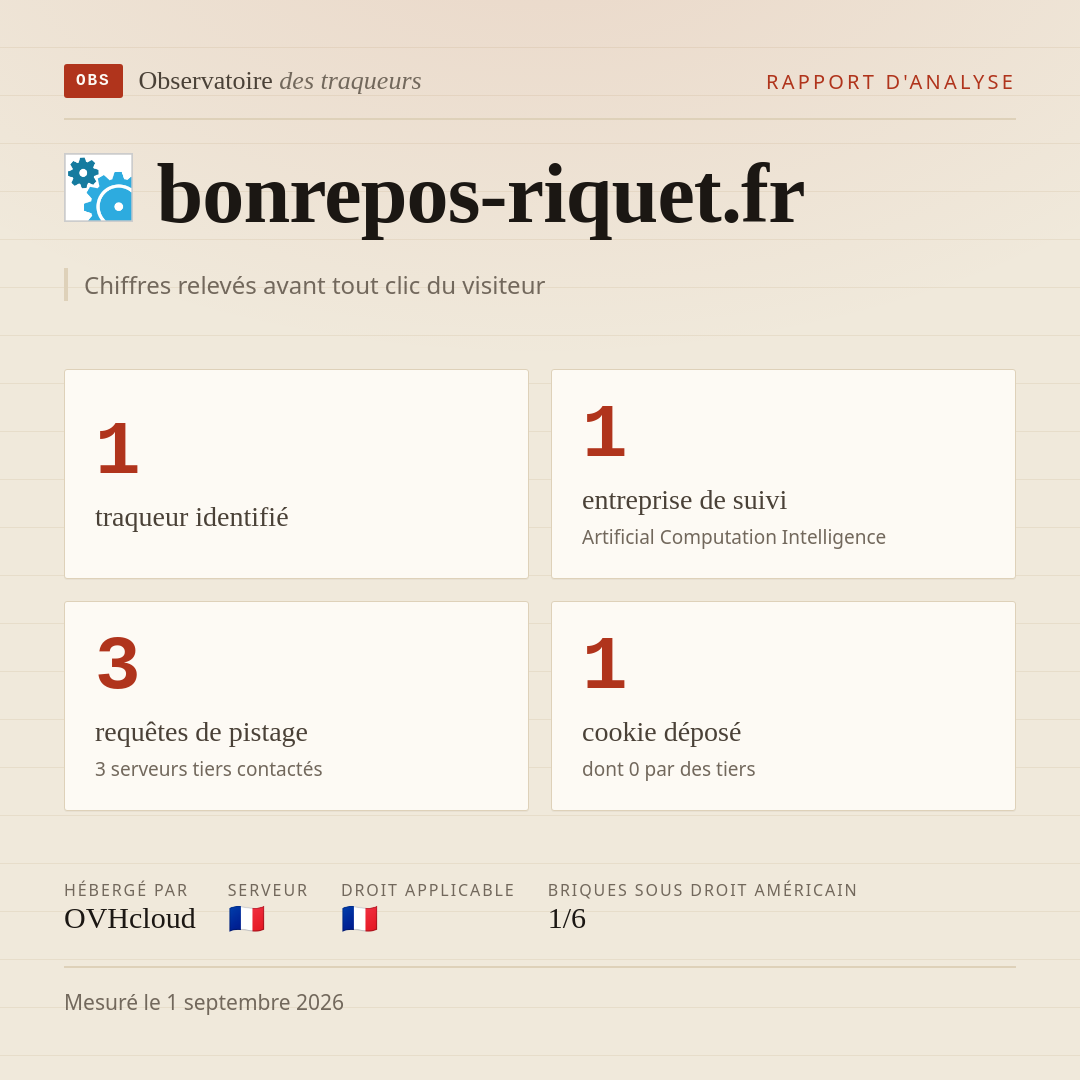 bonrepos-riquet.fr : 1 traqueur identifié, 1 entreprise de suivi, 3 requêtes de pistage. Chiffres relevés avant tout clic du visiteur.