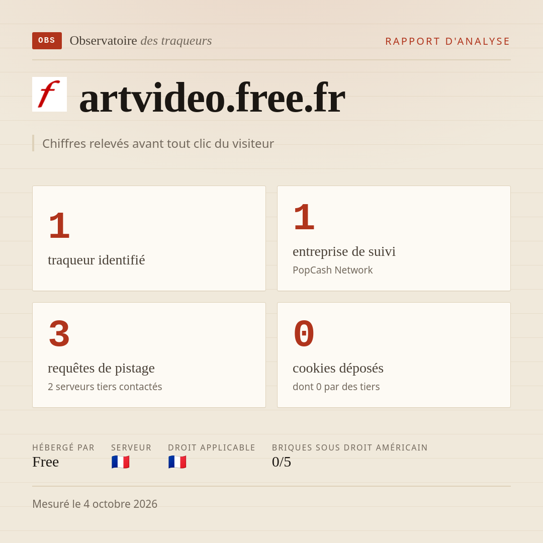 artvideo.free.fr : 1 traqueur identifié, 1 entreprise de suivi, 3 requêtes de pistage. Chiffres relevés avant tout clic du visiteur.