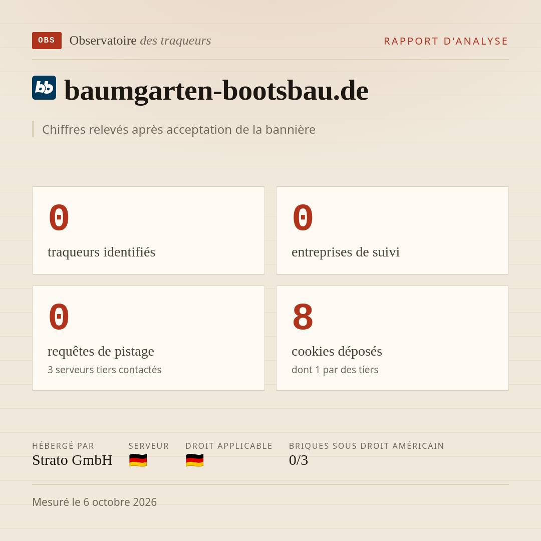 baumgarten-bootsbau.de : 0 traqueurs identifiés, 0 entreprises de suivi, 0 requêtes de pistage. Chiffres relevés après acceptation de la bannière.