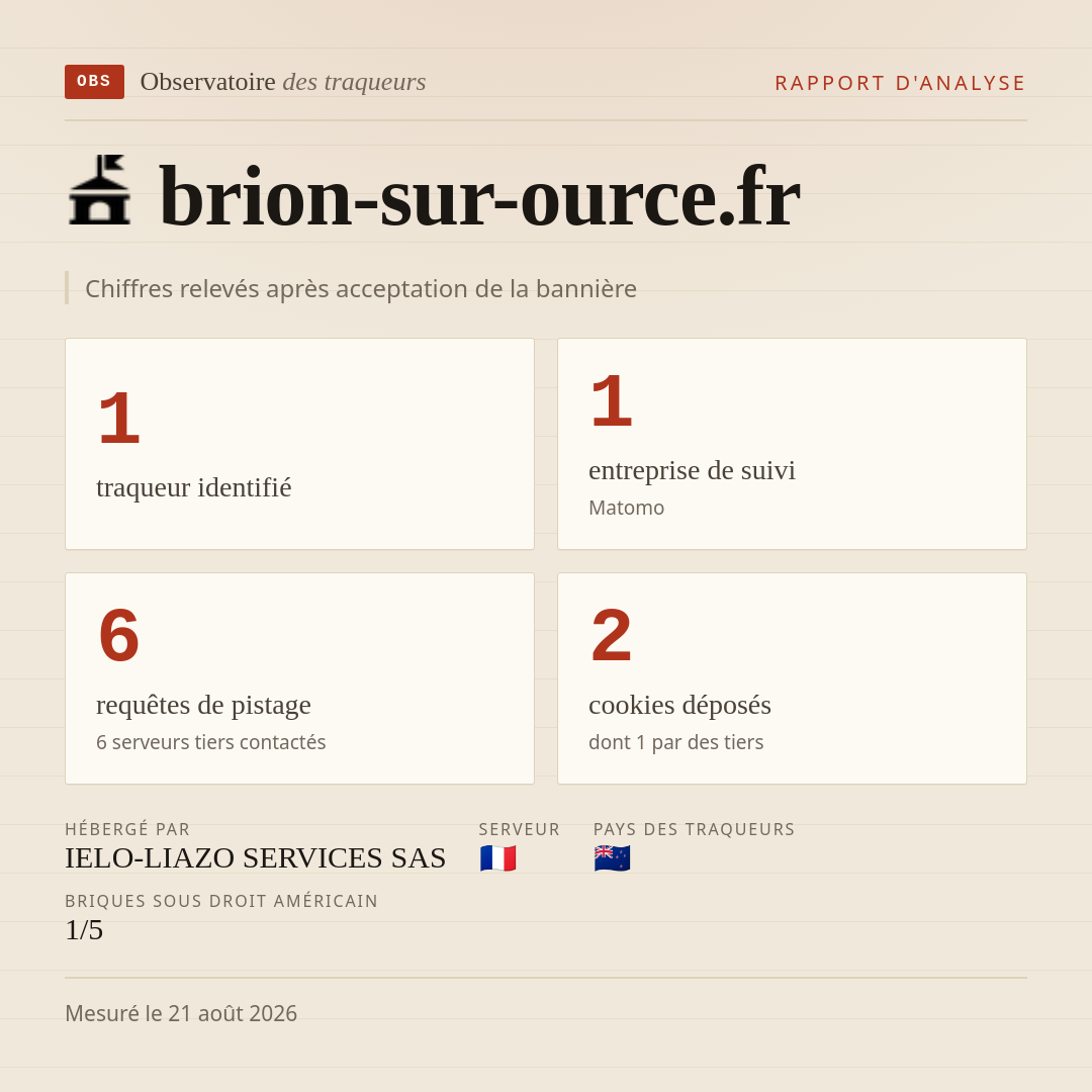 brion-sur-ource.fr : 1 traqueur identifié, 1 entreprise de suivi, 6 requêtes de pistage. Chiffres relevés après acceptation de la bannière.