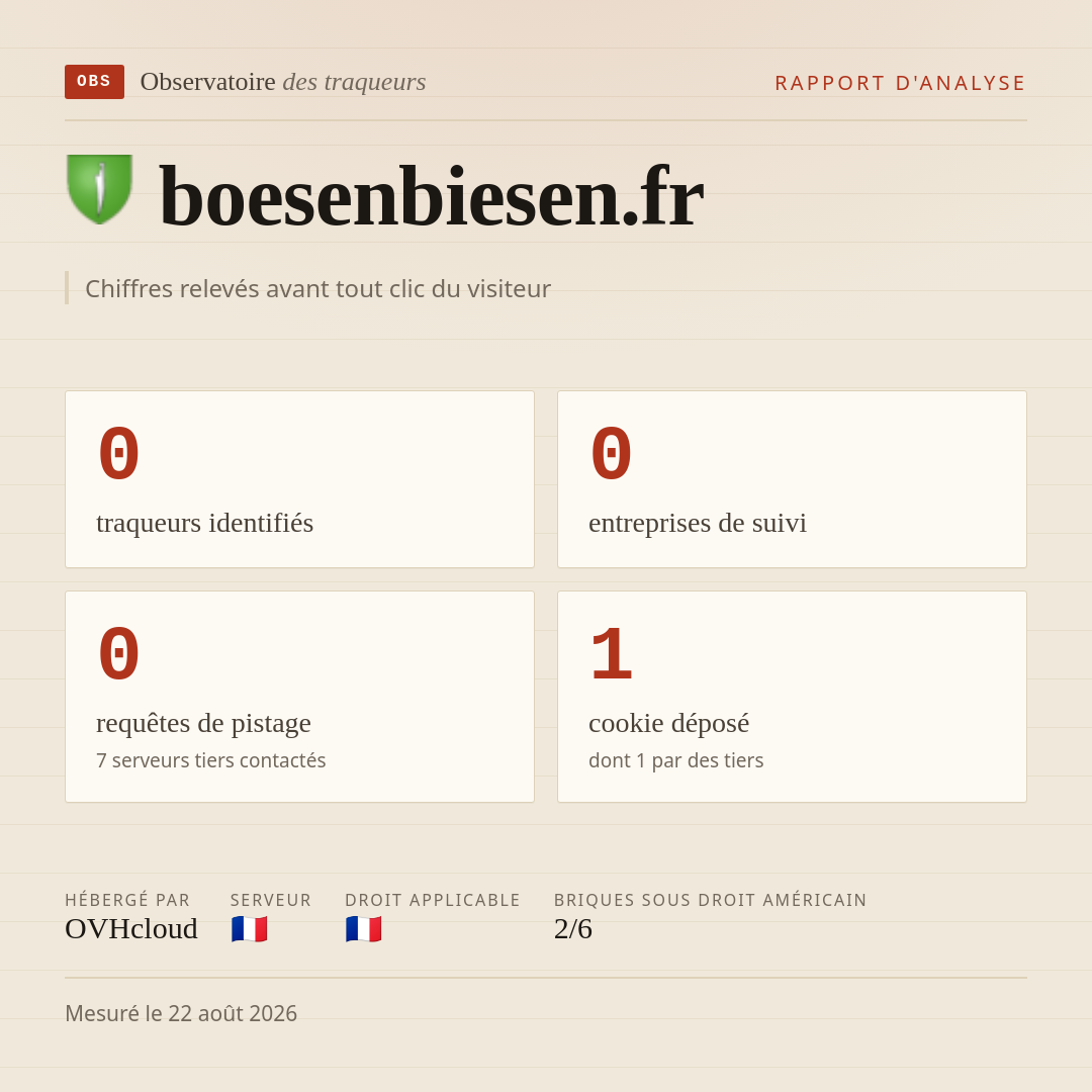 boesenbiesen.fr : 0 traqueurs identifiés, 0 entreprises de suivi, 0 requêtes de pistage. Chiffres relevés avant tout clic du visiteur.