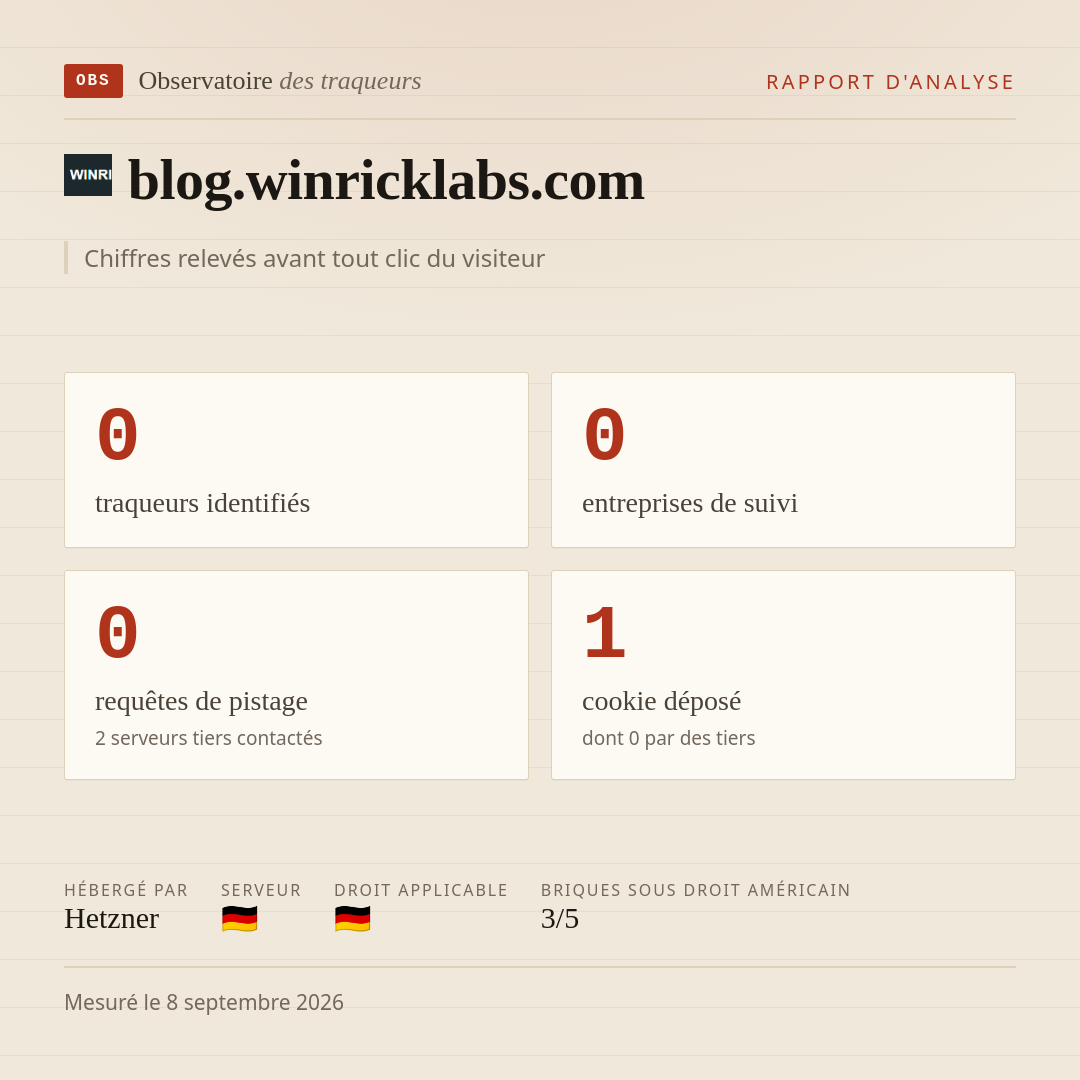 blog.winricklabs.com : 0 traqueurs identifiés, 0 entreprises de suivi, 0 requêtes de pistage. Chiffres relevés avant tout clic du visiteur.