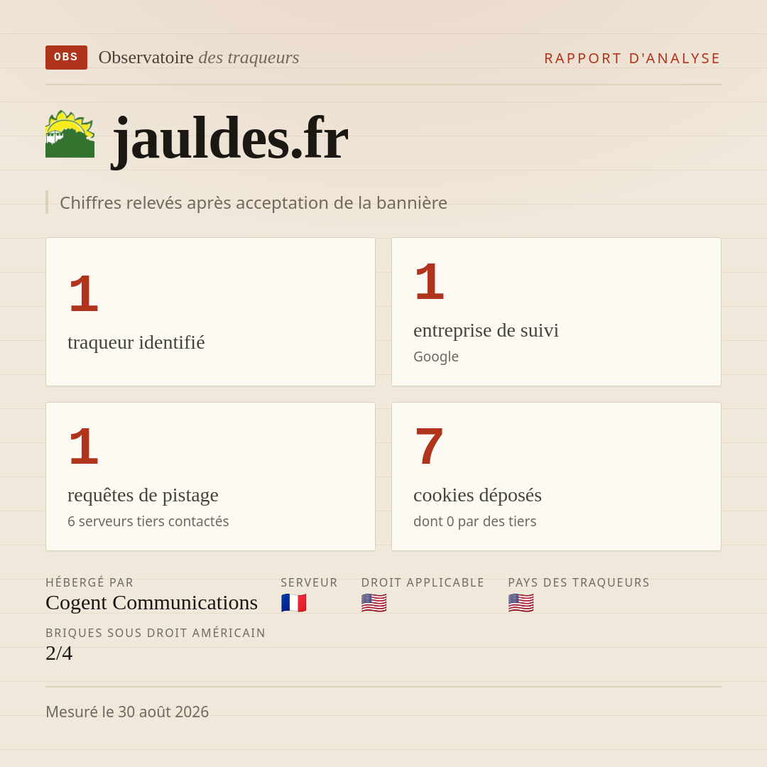 jauldes.fr : 1 traqueur identifié, 1 entreprise de suivi, 1 requêtes de pistage. Chiffres relevés après acceptation de la bannière.