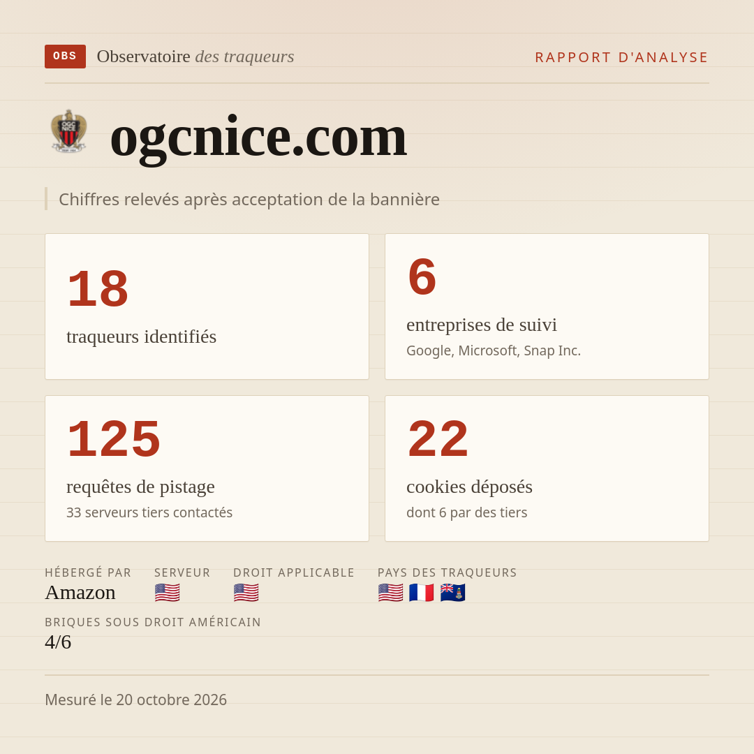ogcnice.com : 18 traqueurs identifiés, 6 entreprises de suivi, 125 requêtes de pistage. Chiffres relevés après acceptation de la bannière.