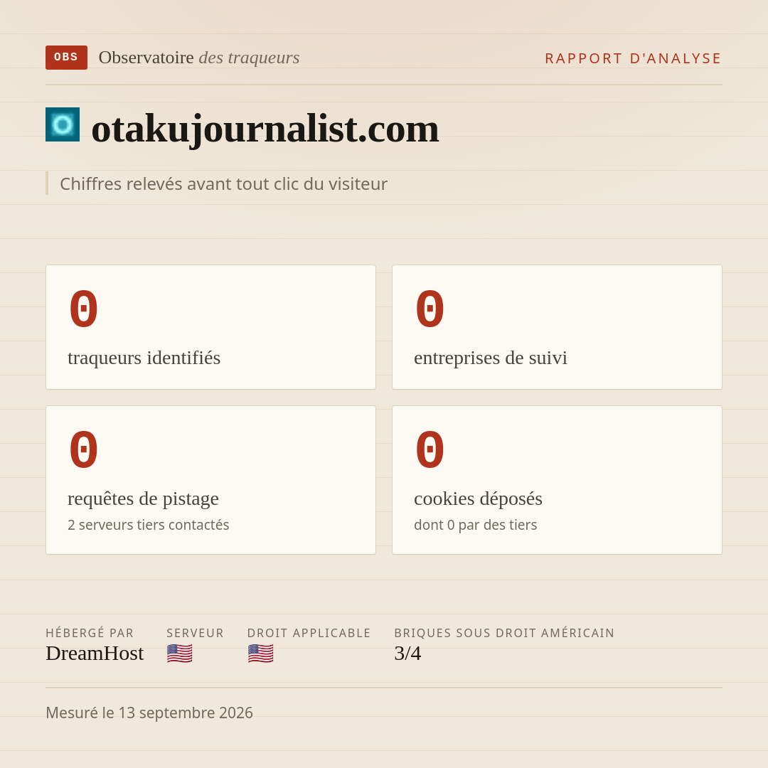 otakujournalist.com : 0 traqueurs identifiés, 0 entreprises de suivi, 0 requêtes de pistage. Chiffres relevés avant tout clic du visiteur.