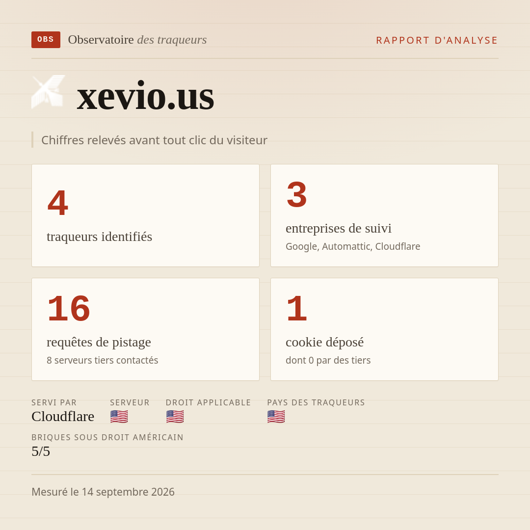 xevio.us : 4 traqueurs identifiés, 3 entreprises de suivi, 16 requêtes de pistage. Chiffres relevés avant tout clic du visiteur.