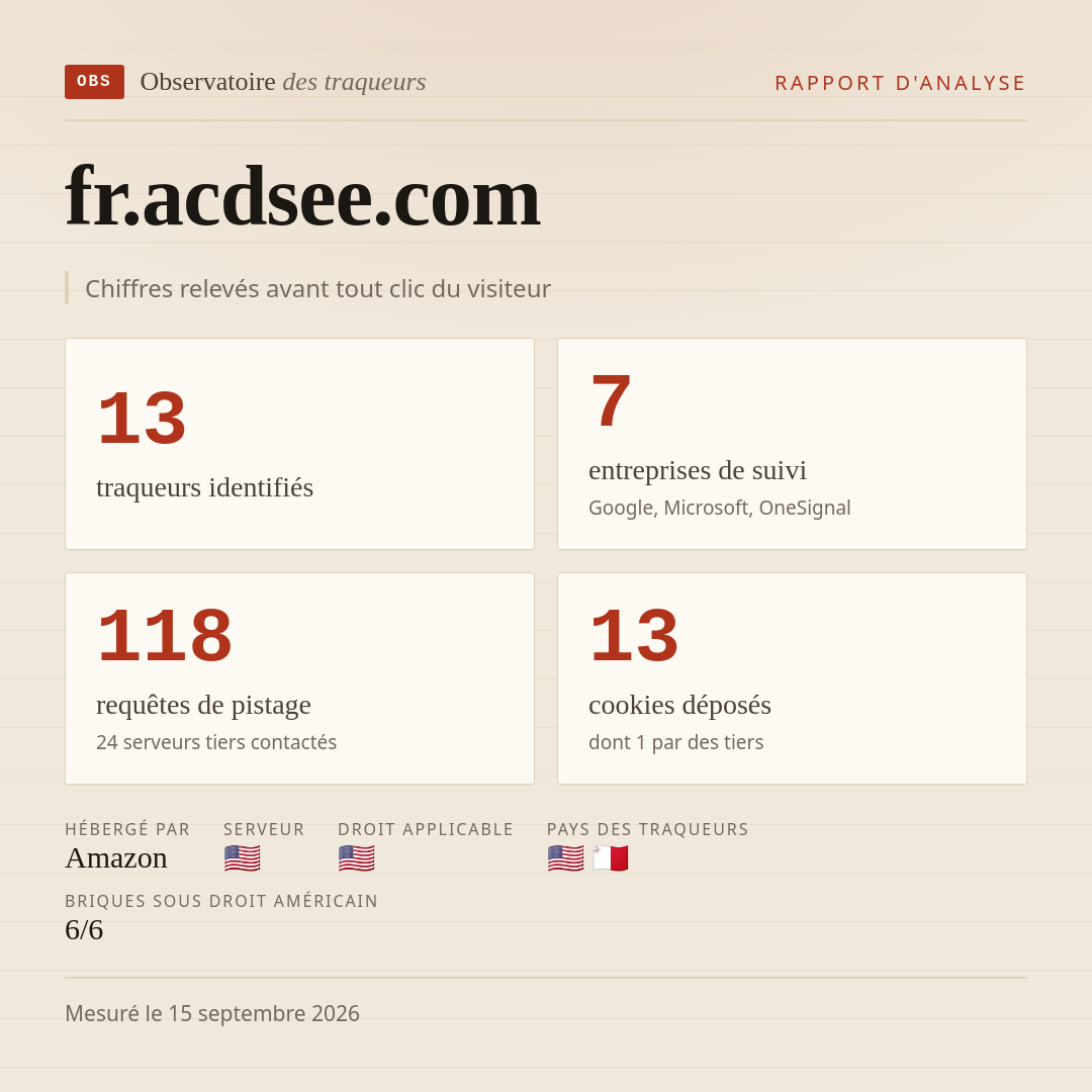 fr.acdsee.com : 13 traqueurs identifiés, 7 entreprises de suivi, 118 requêtes de pistage. Chiffres relevés avant tout clic du visiteur.