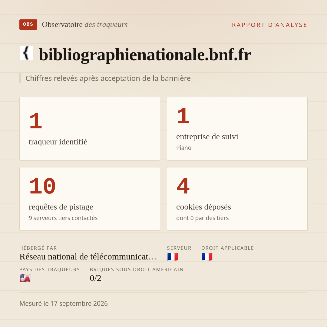 bibliographienationale.bnf.fr : 1 traqueur identifié, 1 entreprise de suivi, 10 requêtes de pistage. Chiffres relevés après acceptation de la bannière.