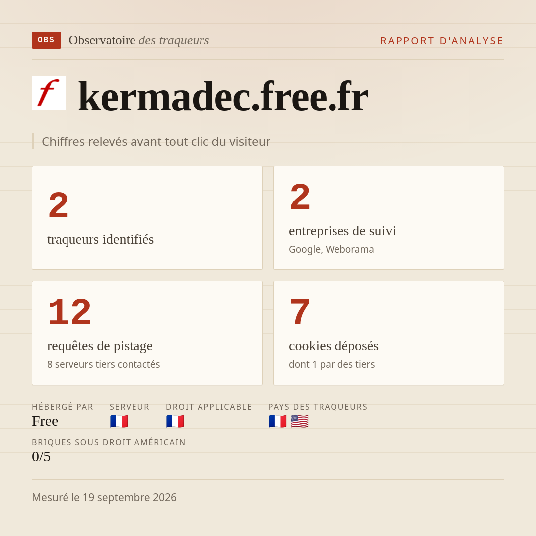 kermadec.free.fr : 2 traqueurs identifiés, 2 entreprises de suivi, 12 requêtes de pistage. Chiffres relevés avant tout clic du visiteur.