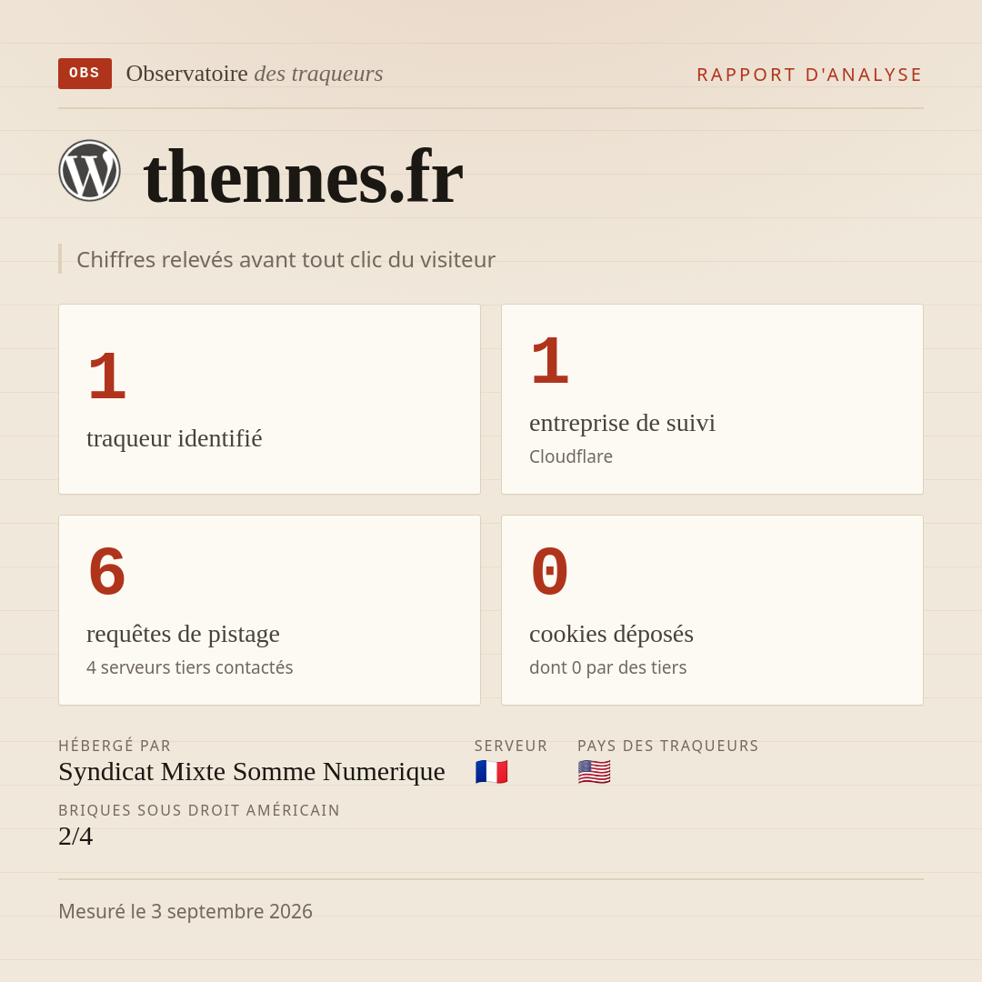 thennes.fr : 1 traqueur identifié, 1 entreprise de suivi, 6 requêtes de pistage. Chiffres relevés avant tout clic du visiteur.
