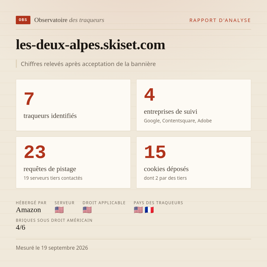 les-deux-alpes.skiset.com : 7 traqueurs identifiés, 4 entreprises de suivi, 23 requêtes de pistage. Chiffres relevés après acceptation de la bannière.