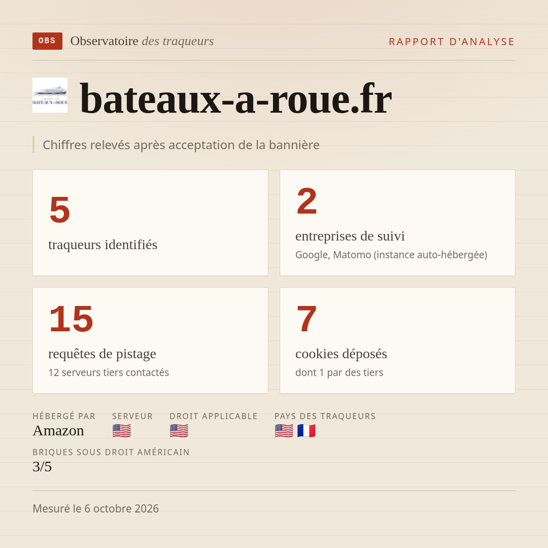 bateaux-a-roue.fr : 5 traqueurs identifiés, 2 entreprises de suivi, 15 requêtes de pistage. Chiffres relevés après acceptation de la bannière.