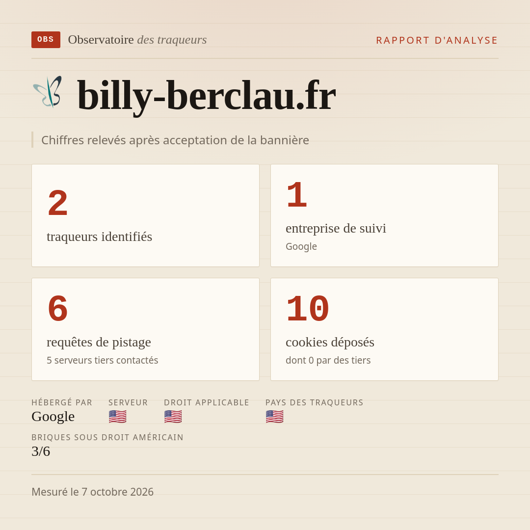 billy-berclau.fr : 2 traqueurs identifiés, 1 entreprise de suivi, 6 requêtes de pistage. Chiffres relevés après acceptation de la bannière.