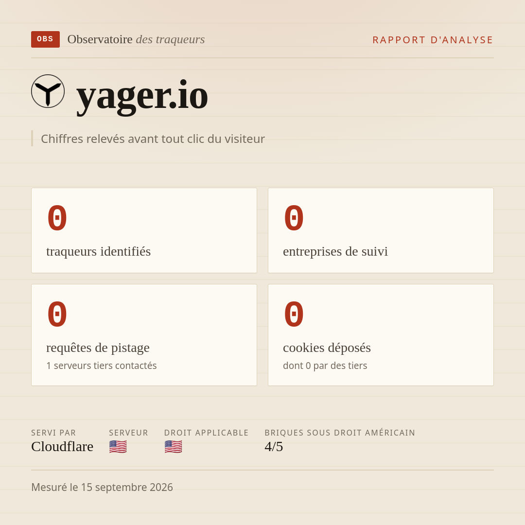 yager.io : 0 traqueurs identifiés, 0 entreprises de suivi, 0 requêtes de pistage. Chiffres relevés avant tout clic du visiteur.