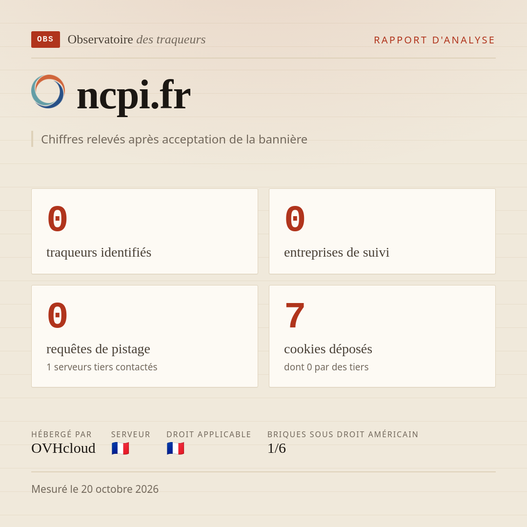 ncpi.fr : 0 traqueurs identifiés, 0 entreprises de suivi, 0 requêtes de pistage. Chiffres relevés après acceptation de la bannière.