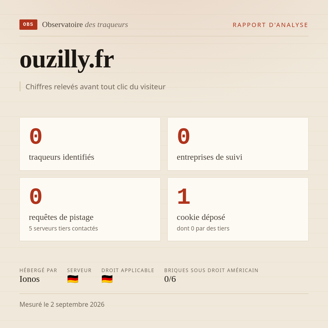 ouzilly.fr : 0 traqueurs identifiés, 0 entreprises de suivi, 0 requêtes de pistage. Chiffres relevés avant tout clic du visiteur.