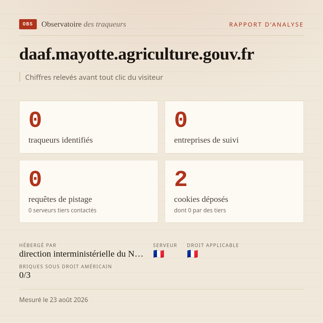 daaf.mayotte.agriculture.gouv.fr : 0 traqueurs identifiés, 0 entreprises de suivi, 0 requêtes de pistage. Chiffres relevés avant tout clic du visiteur.