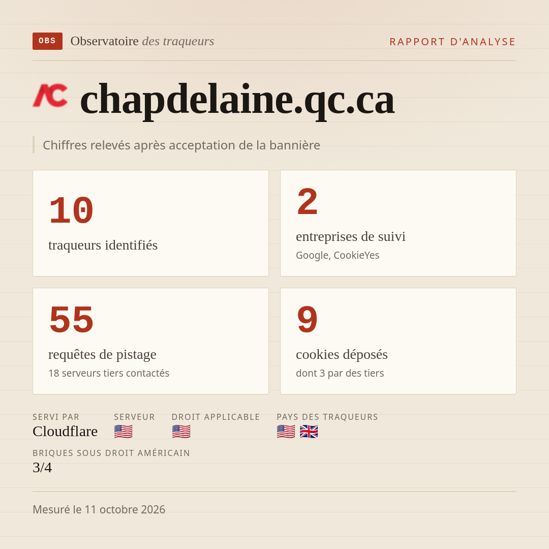 chapdelaine.qc.ca : 10 traqueurs identifiés, 2 entreprises de suivi, 55 requêtes de pistage. Chiffres relevés après acceptation de la bannière.