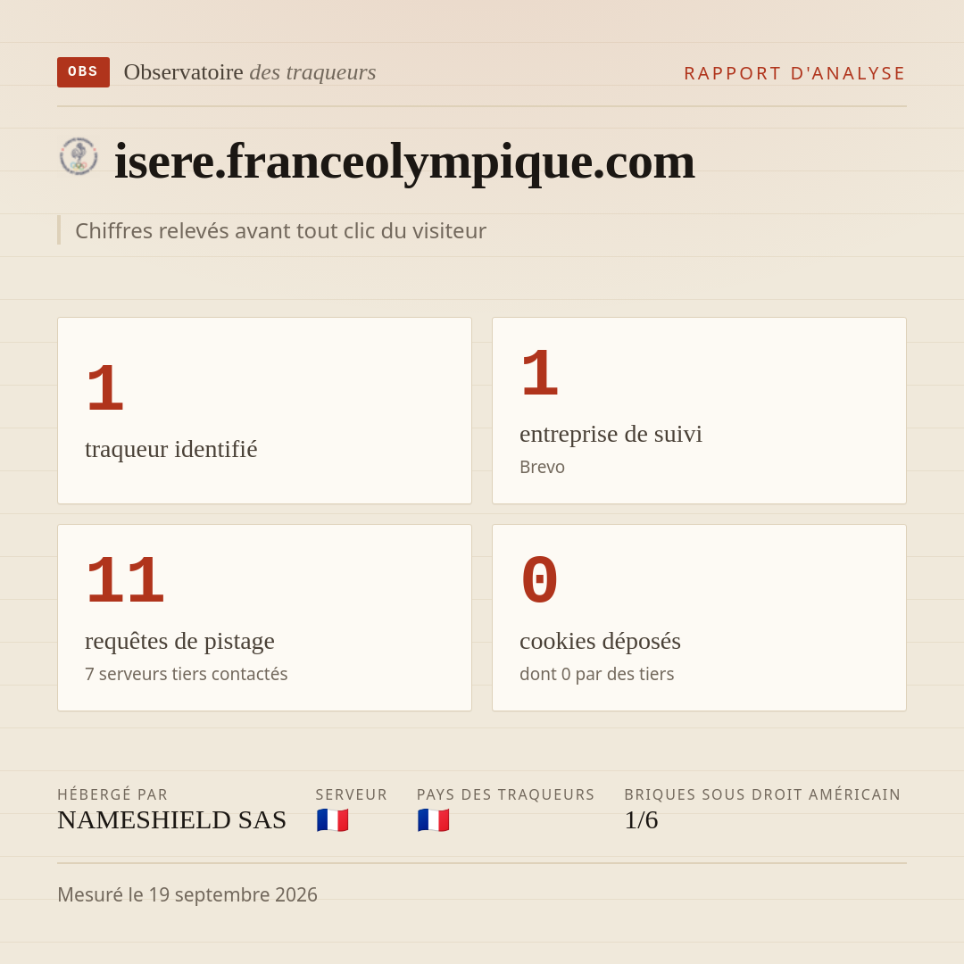 isere.franceolympique.com : 1 traqueur identifié, 1 entreprise de suivi, 11 requêtes de pistage. Chiffres relevés avant tout clic du visiteur.