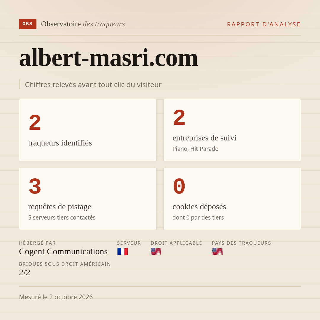 albert-masri.com : 2 traqueurs identifiés, 2 entreprises de suivi, 3 requêtes de pistage. Chiffres relevés avant tout clic du visiteur.