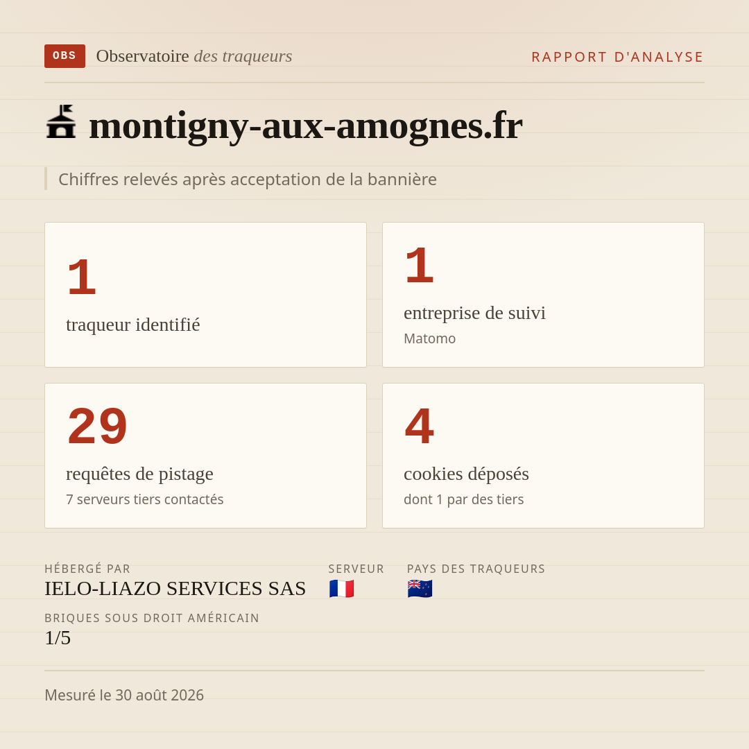 montigny-aux-amognes.fr : 1 traqueur identifié, 1 entreprise de suivi, 29 requêtes de pistage. Chiffres relevés après acceptation de la bannière.
