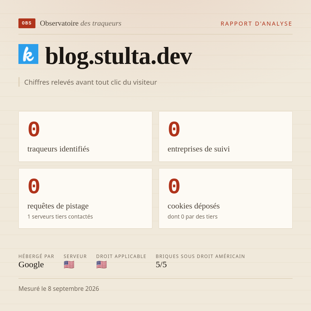 blog.stulta.dev : 0 traqueurs identifiés, 0 entreprises de suivi, 0 requêtes de pistage. Chiffres relevés avant tout clic du visiteur.