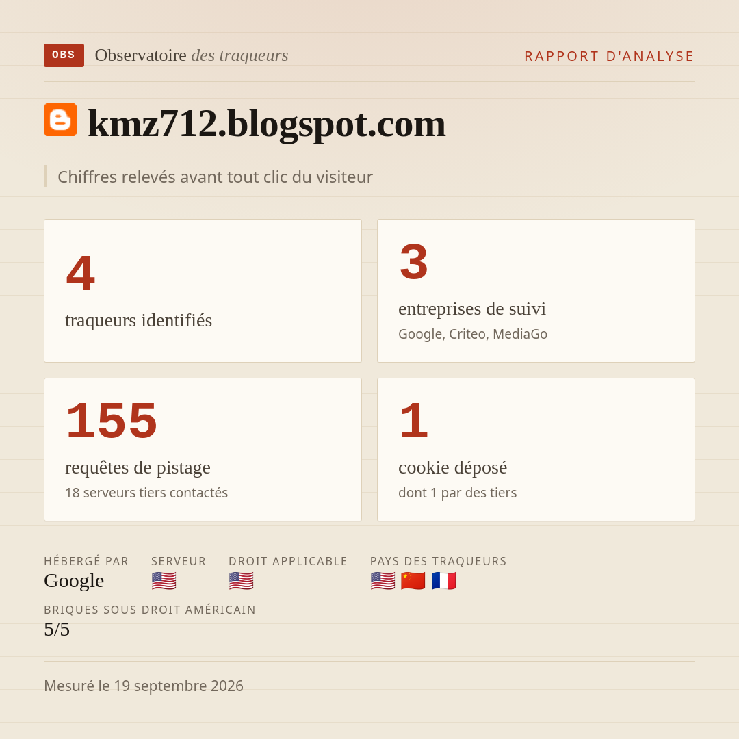 kmz712.blogspot.com : 4 traqueurs identifiés, 3 entreprises de suivi, 155 requêtes de pistage. Chiffres relevés avant tout clic du visiteur.