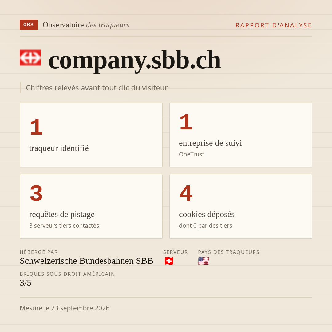 company.sbb.ch : 1 traqueur identifié, 1 entreprise de suivi, 3 requêtes de pistage. Chiffres relevés avant tout clic du visiteur.