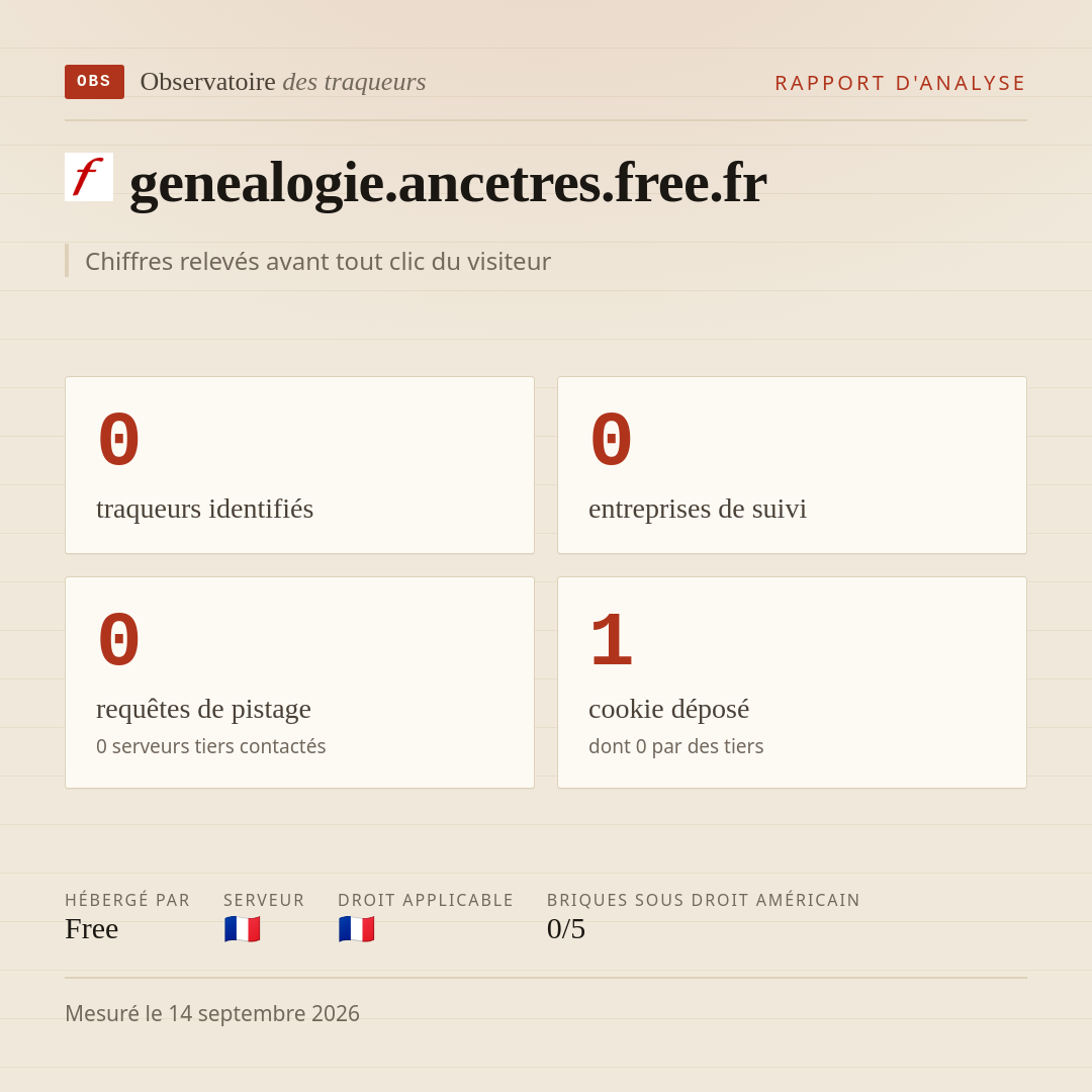 genealogie.ancetres.free.fr : 0 traqueurs identifiés, 0 entreprises de suivi, 0 requêtes de pistage. Chiffres relevés avant tout clic du visiteur.