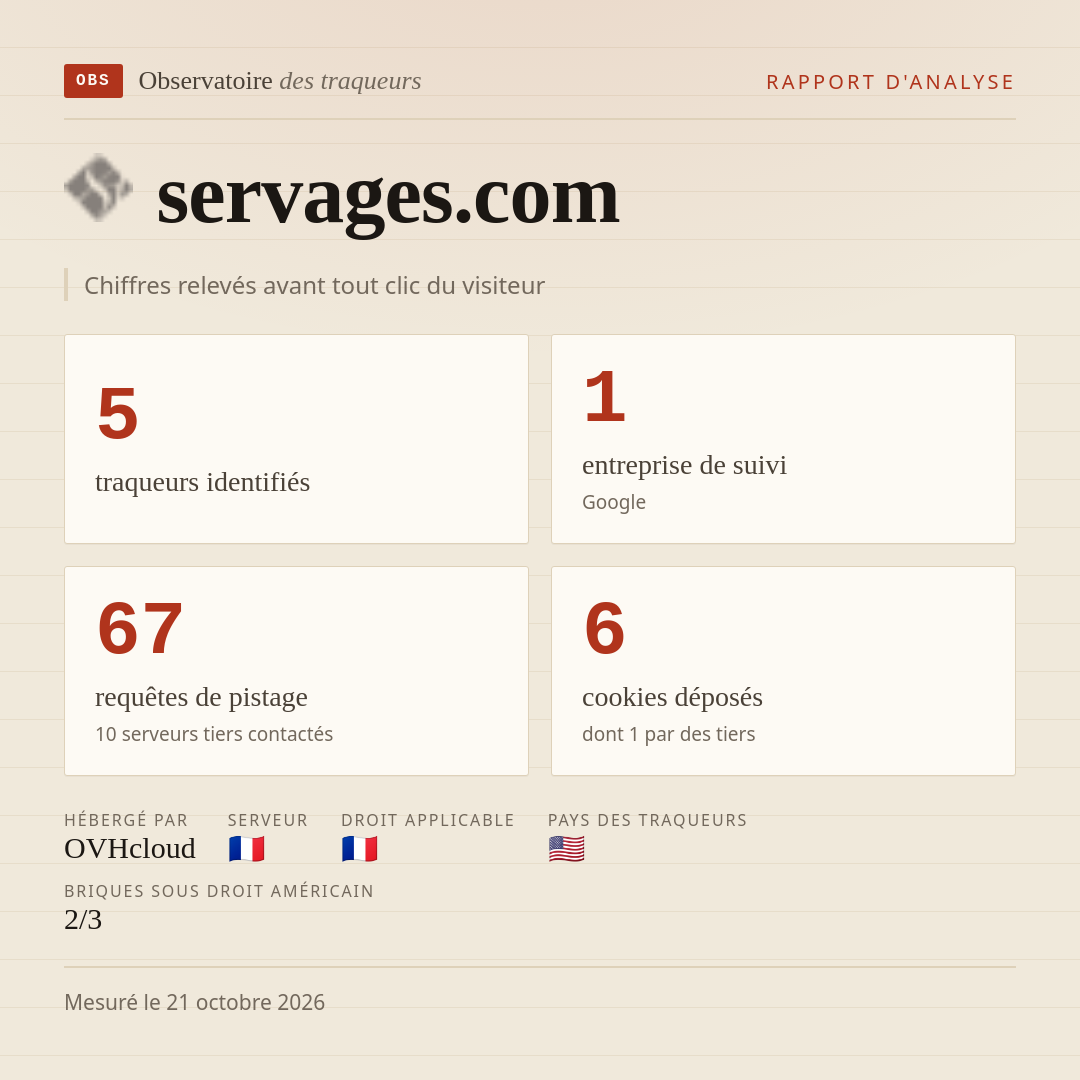 servages.com : 5 traqueurs identifiés, 1 entreprise de suivi, 67 requêtes de pistage. Chiffres relevés avant tout clic du visiteur.