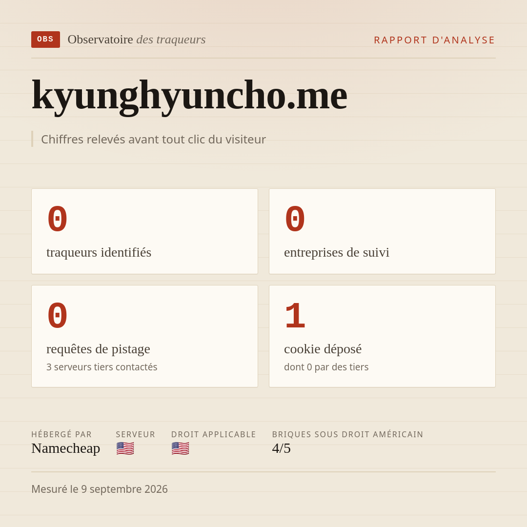 kyunghyuncho.me : 0 traqueurs identifiés, 0 entreprises de suivi, 0 requêtes de pistage. Chiffres relevés avant tout clic du visiteur.