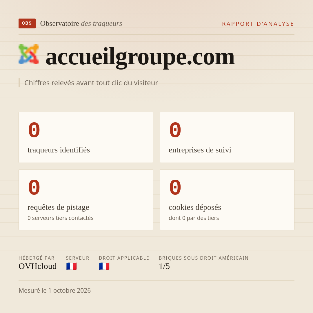 accueilgroupe.com : 0 traqueurs identifiés, 0 entreprises de suivi, 0 requêtes de pistage. Chiffres relevés avant tout clic du visiteur.