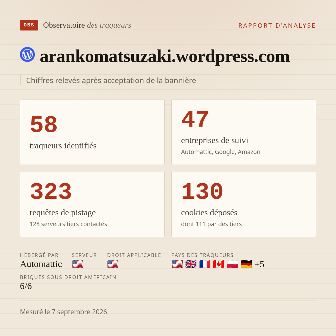 arankomatsuzaki.wordpress.com : 58 traqueurs identifiés, 47 entreprises de suivi, 323 requêtes de pistage. Chiffres relevés après acceptation de la bannière.