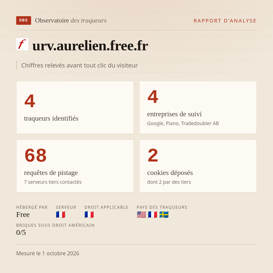 urv.aurelien.free.fr : 4 traqueurs identifiés, 4 entreprises de suivi, 68 requêtes de pistage. Chiffres relevés avant tout clic du visiteur.