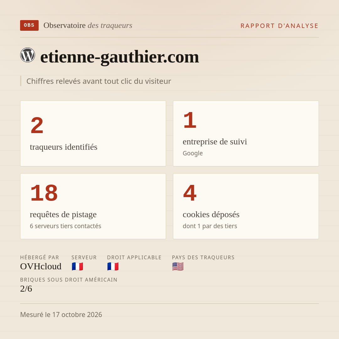 etienne-gauthier.com : 2 traqueurs identifiés, 1 entreprise de suivi, 18 requêtes de pistage. Chiffres relevés avant tout clic du visiteur.