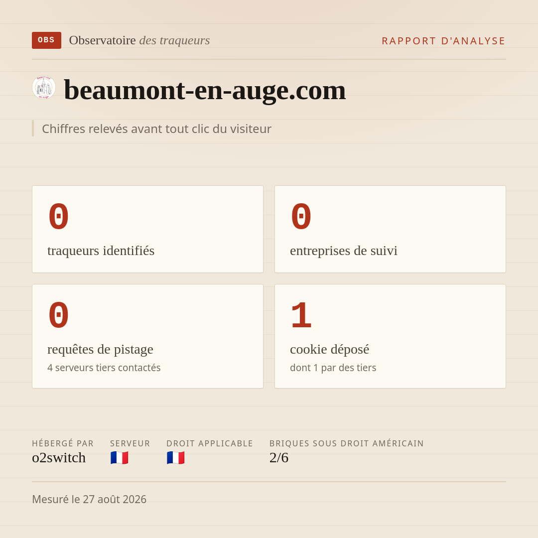 beaumont-en-auge.com : 0 traqueurs identifiés, 0 entreprises de suivi, 0 requêtes de pistage. Chiffres relevés avant tout clic du visiteur.