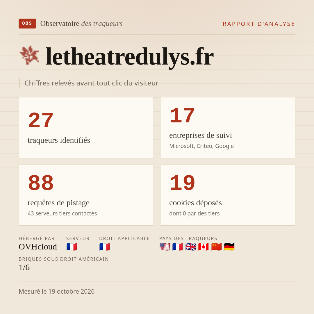 letheatredulys.fr : 27 traqueurs identifiés, 17 entreprises de suivi, 88 requêtes de pistage. Chiffres relevés avant tout clic du visiteur.
