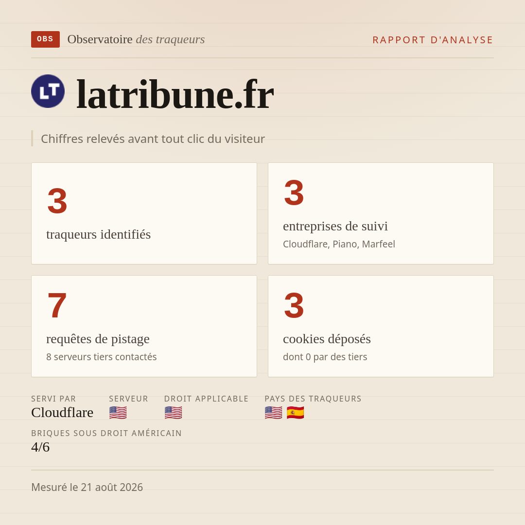 latribune.fr : 3 traqueurs identifiés, 3 entreprises de suivi, 7 requêtes de pistage. Chiffres relevés avant tout clic du visiteur.